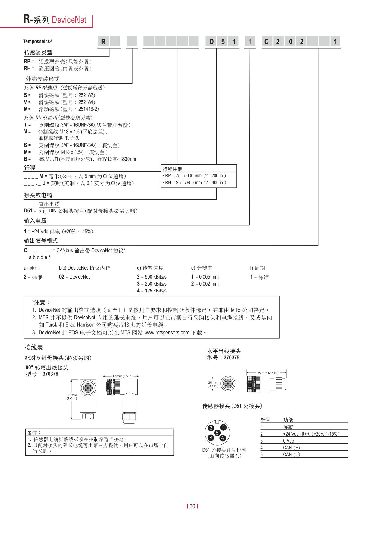 高性能傳感器R系列_32.jpg